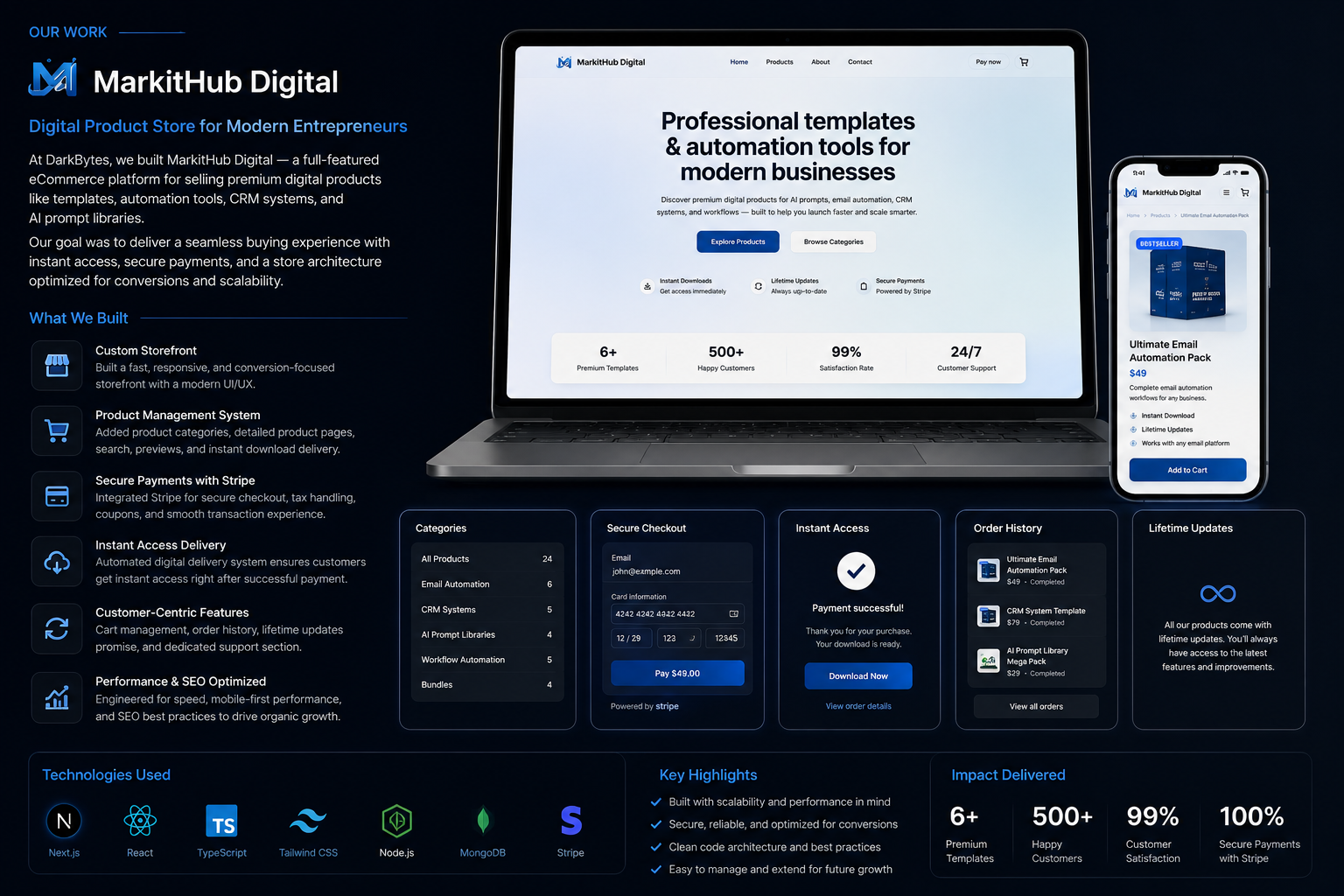 MarkitHub Digital — Premium Digital Templates & Automation Store