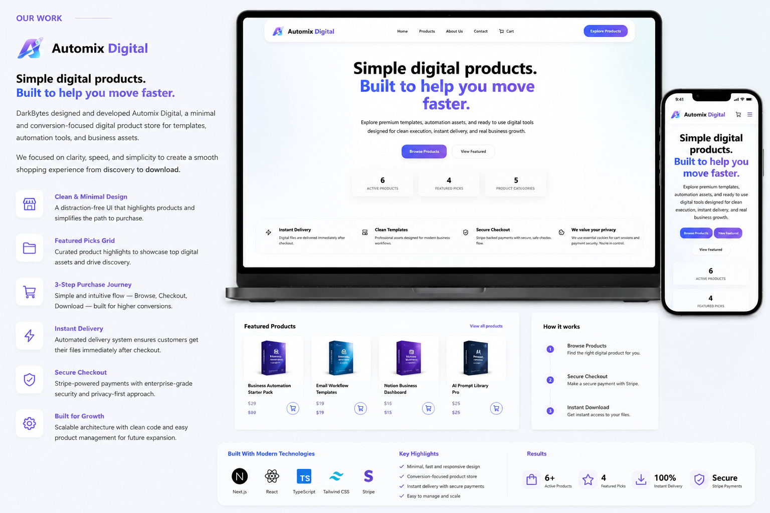 Automix Digital — Premium ChatGPT Prompts, Chatbot Templates & Email Automation
