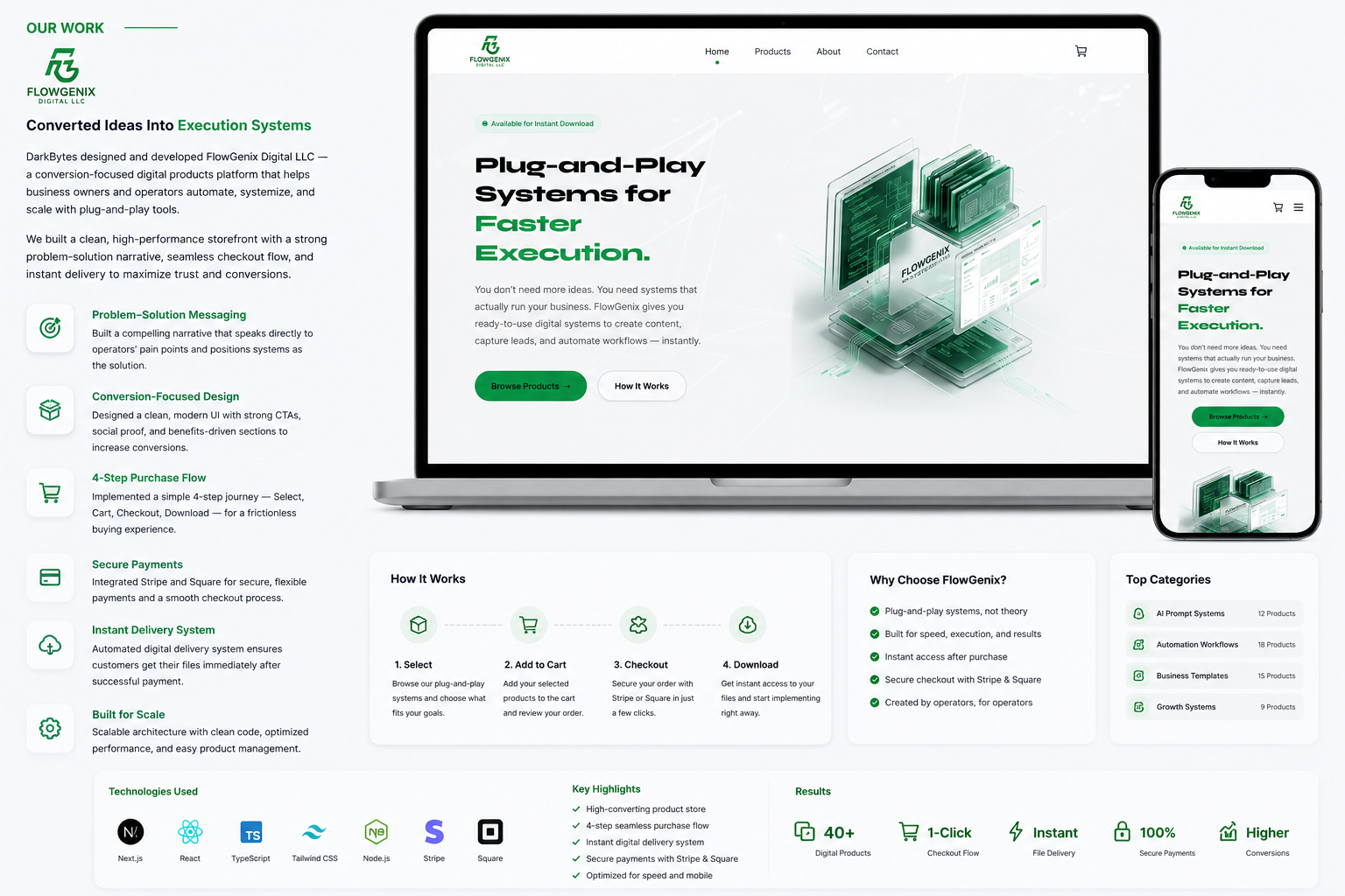 FlowGenix Digital — Plug-and-Play AI Systems & Business Automation Templates