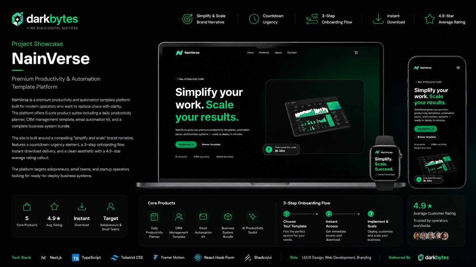 NainVerse — Productivity Templates & Business Automation Systems