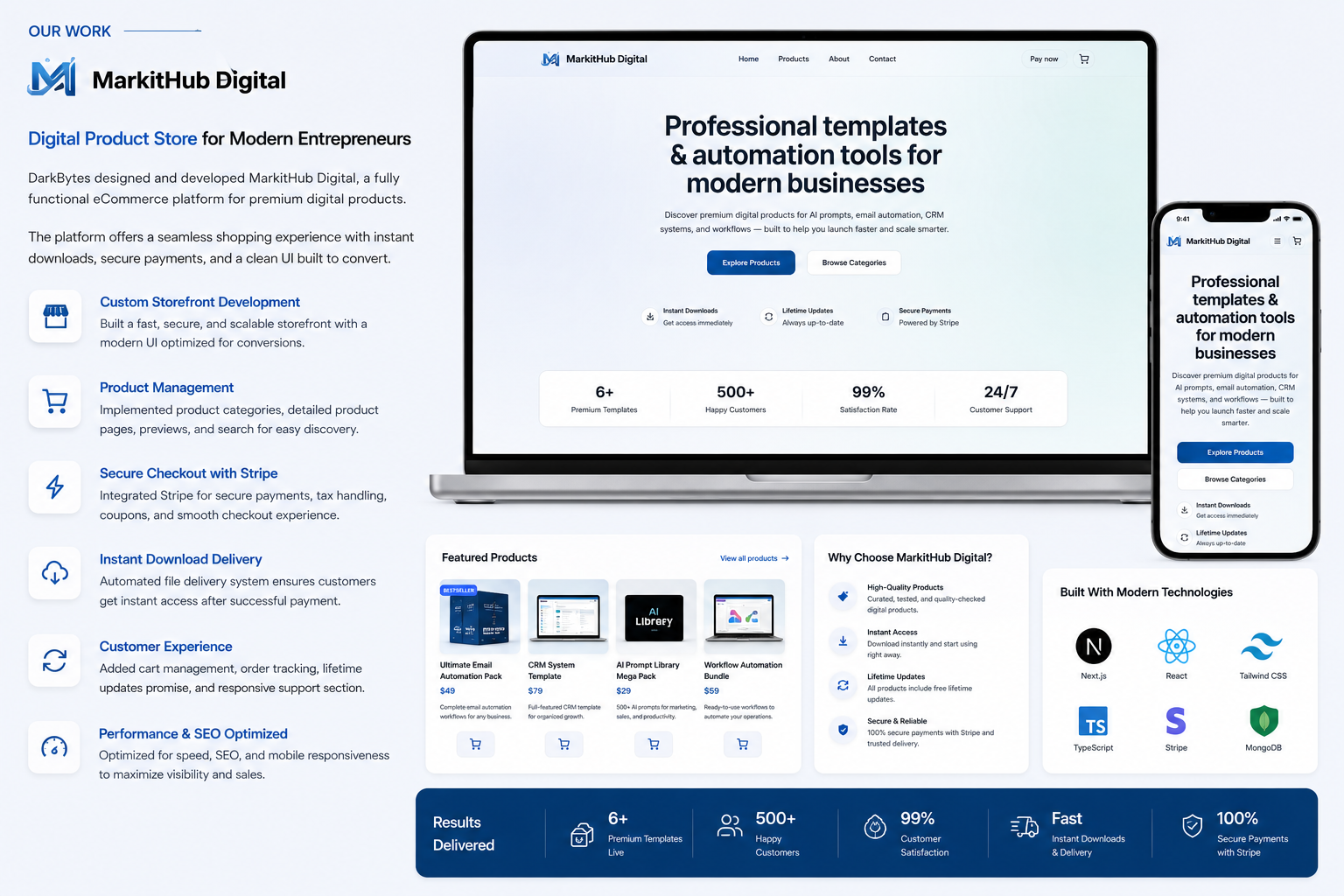 MarkitHub Digital — Premium Digital Templates & Automation Store