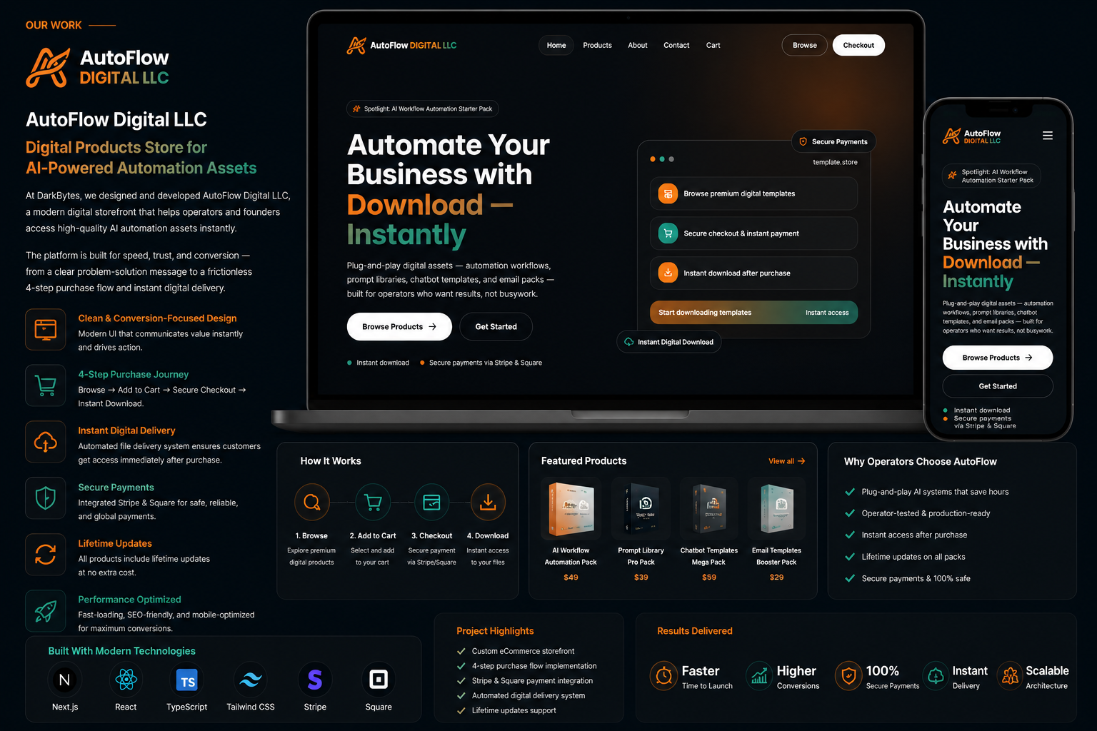 AutoFlow Digital LLC — AI Business Assets & Automation Workflows, Instantly