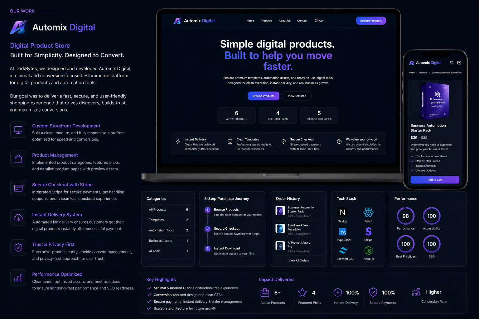 Automix Digital — Premium ChatGPT Prompts, Chatbot Templates & Email Automation