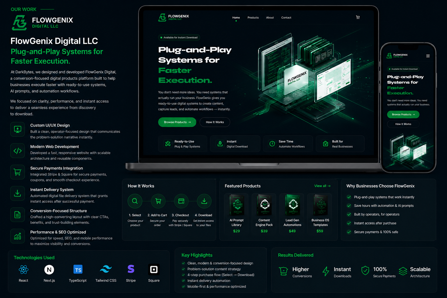 FlowGenix Digital — Plug-and-Play AI Systems & Business Automation Templates