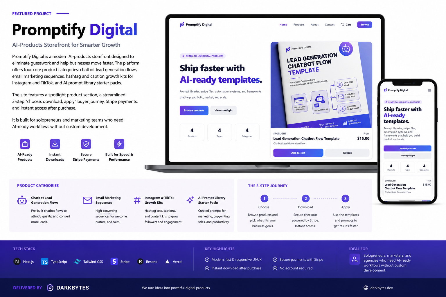 Promptify Digital — AI-Powered Digital Products & Automation Templates